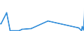 KN 28459090 /Exporte /Einheit = Preise (Euro/Tonne) /Partnerland: Kasachstan /Meldeland: Eur27_2020 /28459090:Isotope, Nicht-radioaktiv, und Anorganische Oder Organische Verbindungen Dieser Isotope, Auch Chemisch Uneinheitlich (Ausg. Deuterium, Schweres Wasser [deuteriumoxid] und Andere Deuteriumverbindungen, Wasserstoff und Seine Verbindungen, mit Deuterium Angereichert, und Mischungen und LÃ¶sungen, die Diese Erzeugnisse Enthalten)