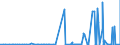 KN 28459090 /Exporte /Einheit = Preise (Euro/Tonne) /Partnerland: Kroatien /Meldeland: Eur27_2020 /28459090:Isotope, Nicht-radioaktiv, und Anorganische Oder Organische Verbindungen Dieser Isotope, Auch Chemisch Uneinheitlich (Ausg. Deuterium, Schweres Wasser [deuteriumoxid] und Andere Deuteriumverbindungen, Wasserstoff und Seine Verbindungen, mit Deuterium Angereichert, und Mischungen und LÃ¶sungen, die Diese Erzeugnisse Enthalten)