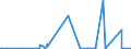 KN 28459090 /Exporte /Einheit = Preise (Euro/Tonne) /Partnerland: Serbien /Meldeland: Eur27_2020 /28459090:Isotope, Nicht-radioaktiv, und Anorganische Oder Organische Verbindungen Dieser Isotope, Auch Chemisch Uneinheitlich (Ausg. Deuterium, Schweres Wasser [deuteriumoxid] und Andere Deuteriumverbindungen, Wasserstoff und Seine Verbindungen, mit Deuterium Angereichert, und Mischungen und LÃ¶sungen, die Diese Erzeugnisse Enthalten)