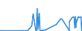 KN 28459090 /Exporte /Einheit = Preise (Euro/Tonne) /Partnerland: Marokko /Meldeland: Eur27_2020 /28459090:Isotope, Nicht-radioaktiv, und Anorganische Oder Organische Verbindungen Dieser Isotope, Auch Chemisch Uneinheitlich (Ausg. Deuterium, Schweres Wasser [deuteriumoxid] und Andere Deuteriumverbindungen, Wasserstoff und Seine Verbindungen, mit Deuterium Angereichert, und Mischungen und LÃ¶sungen, die Diese Erzeugnisse Enthalten)