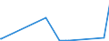 KN 28459090 /Exporte /Einheit = Preise (Euro/Tonne) /Partnerland: Aegypten /Meldeland: Eur27_2020 /28459090:Isotope, Nicht-radioaktiv, und Anorganische Oder Organische Verbindungen Dieser Isotope, Auch Chemisch Uneinheitlich (Ausg. Deuterium, Schweres Wasser [deuteriumoxid] und Andere Deuteriumverbindungen, Wasserstoff und Seine Verbindungen, mit Deuterium Angereichert, und Mischungen und LÃ¶sungen, die Diese Erzeugnisse Enthalten)