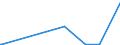 KN 28459090 /Exporte /Einheit = Preise (Euro/Tonne) /Partnerland: Burkina Faso /Meldeland: Eur27_2020 /28459090:Isotope, Nicht-radioaktiv, und Anorganische Oder Organische Verbindungen Dieser Isotope, Auch Chemisch Uneinheitlich (Ausg. Deuterium, Schweres Wasser [deuteriumoxid] und Andere Deuteriumverbindungen, Wasserstoff und Seine Verbindungen, mit Deuterium Angereichert, und Mischungen und LÃ¶sungen, die Diese Erzeugnisse Enthalten)