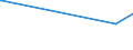 KN 28459090 /Exporte /Einheit = Preise (Euro/Tonne) /Partnerland: Elfenbeink. /Meldeland: Europäische Union /28459090:Isotope, Nicht-radioaktiv, und Anorganische Oder Organische Verbindungen Dieser Isotope, Auch Chemisch Uneinheitlich (Ausg. Deuterium, Schweres Wasser [deuteriumoxid] und Andere Deuteriumverbindungen, Wasserstoff und Seine Verbindungen, mit Deuterium Angereichert, und Mischungen und LÃ¶sungen, die Diese Erzeugnisse Enthalten)