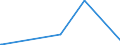 KN 28459090 /Exporte /Einheit = Preise (Euro/Tonne) /Partnerland: Ghana /Meldeland: Eur27_2020 /28459090:Isotope, Nicht-radioaktiv, und Anorganische Oder Organische Verbindungen Dieser Isotope, Auch Chemisch Uneinheitlich (Ausg. Deuterium, Schweres Wasser [deuteriumoxid] und Andere Deuteriumverbindungen, Wasserstoff und Seine Verbindungen, mit Deuterium Angereichert, und Mischungen und LÃ¶sungen, die Diese Erzeugnisse Enthalten)