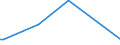 KN 28459090 /Exporte /Einheit = Preise (Euro/Tonne) /Partnerland: Benin /Meldeland: Eur27_2020 /28459090:Isotope, Nicht-radioaktiv, und Anorganische Oder Organische Verbindungen Dieser Isotope, Auch Chemisch Uneinheitlich (Ausg. Deuterium, Schweres Wasser [deuteriumoxid] und Andere Deuteriumverbindungen, Wasserstoff und Seine Verbindungen, mit Deuterium Angereichert, und Mischungen und LÃ¶sungen, die Diese Erzeugnisse Enthalten)