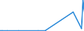KN 28459090 /Exporte /Einheit = Preise (Euro/Tonne) /Partnerland: Nigeria /Meldeland: Eur27_2020 /28459090:Isotope, Nicht-radioaktiv, und Anorganische Oder Organische Verbindungen Dieser Isotope, Auch Chemisch Uneinheitlich (Ausg. Deuterium, Schweres Wasser [deuteriumoxid] und Andere Deuteriumverbindungen, Wasserstoff und Seine Verbindungen, mit Deuterium Angereichert, und Mischungen und LÃ¶sungen, die Diese Erzeugnisse Enthalten)