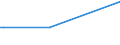 KN 28459090 /Exporte /Einheit = Preise (Euro/Tonne) /Partnerland: Uganda /Meldeland: Eur15 /28459090:Isotope, Nicht-radioaktiv, und Anorganische Oder Organische Verbindungen Dieser Isotope, Auch Chemisch Uneinheitlich (Ausg. Deuterium, Schweres Wasser [deuteriumoxid] und Andere Deuteriumverbindungen, Wasserstoff und Seine Verbindungen, mit Deuterium Angereichert, und Mischungen und LÃ¶sungen, die Diese Erzeugnisse Enthalten)
