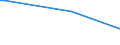 KN 28459090 /Exporte /Einheit = Preise (Euro/Tonne) /Partnerland: Lesotho /Meldeland: Eur27_2020 /28459090:Isotope, Nicht-radioaktiv, und Anorganische Oder Organische Verbindungen Dieser Isotope, Auch Chemisch Uneinheitlich (Ausg. Deuterium, Schweres Wasser [deuteriumoxid] und Andere Deuteriumverbindungen, Wasserstoff und Seine Verbindungen, mit Deuterium Angereichert, und Mischungen und LÃ¶sungen, die Diese Erzeugnisse Enthalten)