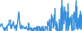 CN 2845 /Exports /Unit = Prices (Euro/ton) /Partner: France /Reporter: Eur27_2020 /2845:Non-radioactive Isotopes; Inorganic or Organic Compounds of Such Isotopes, Whether or not Chemically Defined