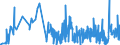 CN 2845 /Exports /Unit = Prices (Euro/ton) /Partner: Italy /Reporter: Eur27_2020 /2845:Non-radioactive Isotopes; Inorganic or Organic Compounds of Such Isotopes, Whether or not Chemically Defined