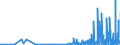 KN 2845 /Exporte /Einheit = Preise (Euro/Tonne) /Partnerland: Griechenland /Meldeland: Eur27_2020 /2845:Isotope, Nicht-radioaktiv; Anorganische Oder Organische Verbindungen Dieser Isotope, Auch Chemisch Uneinheitlich