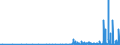 KN 2845 /Exporte /Einheit = Preise (Euro/Tonne) /Partnerland: Portugal /Meldeland: Eur27_2020 /2845:Isotope, Nicht-radioaktiv; Anorganische Oder Organische Verbindungen Dieser Isotope, Auch Chemisch Uneinheitlich