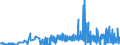 KN 2845 /Exporte /Einheit = Preise (Euro/Tonne) /Partnerland: Spanien /Meldeland: Eur27_2020 /2845:Isotope, Nicht-radioaktiv; Anorganische Oder Organische Verbindungen Dieser Isotope, Auch Chemisch Uneinheitlich