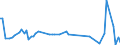 KN 2845 /Exporte /Einheit = Preise (Euro/Tonne) /Partnerland: Ver.koenigreich(Nordirland) /Meldeland: Eur27_2020 /2845:Isotope, Nicht-radioaktiv; Anorganische Oder Organische Verbindungen Dieser Isotope, Auch Chemisch Uneinheitlich