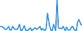 KN 2845 /Exporte /Einheit = Preise (Euro/Tonne) /Partnerland: Ver.koenigreich(Ohne Nordirland) /Meldeland: Eur27_2020 /2845:Isotope, Nicht-radioaktiv; Anorganische Oder Organische Verbindungen Dieser Isotope, Auch Chemisch Uneinheitlich
