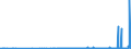 KN 2845 /Exporte /Einheit = Preise (Euro/Tonne) /Partnerland: Belgien /Meldeland: Eur27_2020 /2845:Isotope, Nicht-radioaktiv; Anorganische Oder Organische Verbindungen Dieser Isotope, Auch Chemisch Uneinheitlich