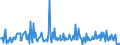 KN 2845 /Exporte /Einheit = Preise (Euro/Tonne) /Partnerland: Luxemburg /Meldeland: Eur27_2020 /2845:Isotope, Nicht-radioaktiv; Anorganische Oder Organische Verbindungen Dieser Isotope, Auch Chemisch Uneinheitlich