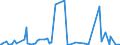 KN 2845 /Exporte /Einheit = Preise (Euro/Tonne) /Partnerland: Island /Meldeland: Eur27_2020 /2845:Isotope, Nicht-radioaktiv; Anorganische Oder Organische Verbindungen Dieser Isotope, Auch Chemisch Uneinheitlich
