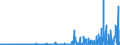 KN 2845 /Exporte /Einheit = Preise (Euro/Tonne) /Partnerland: Norwegen /Meldeland: Eur27_2020 /2845:Isotope, Nicht-radioaktiv; Anorganische Oder Organische Verbindungen Dieser Isotope, Auch Chemisch Uneinheitlich