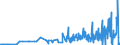 KN 2845 /Exporte /Einheit = Preise (Euro/Tonne) /Partnerland: Schweden /Meldeland: Eur27_2020 /2845:Isotope, Nicht-radioaktiv; Anorganische Oder Organische Verbindungen Dieser Isotope, Auch Chemisch Uneinheitlich