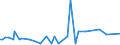 KN 2845 /Exporte /Einheit = Preise (Euro/Tonne) /Partnerland: Liechtenstein /Meldeland: Eur27_2020 /2845:Isotope, Nicht-radioaktiv; Anorganische Oder Organische Verbindungen Dieser Isotope, Auch Chemisch Uneinheitlich