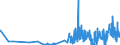 KN 2845 /Exporte /Einheit = Preise (Euro/Tonne) /Partnerland: Oesterreich /Meldeland: Eur27_2020 /2845:Isotope, Nicht-radioaktiv; Anorganische Oder Organische Verbindungen Dieser Isotope, Auch Chemisch Uneinheitlich