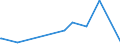 KN 2845 /Exporte /Einheit = Preise (Euro/Tonne) /Partnerland: Gibraltar /Meldeland: Eur27_2020 /2845:Isotope, Nicht-radioaktiv; Anorganische Oder Organische Verbindungen Dieser Isotope, Auch Chemisch Uneinheitlich