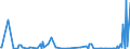 KN 2845 /Exporte /Einheit = Preise (Euro/Tonne) /Partnerland: Malta /Meldeland: Eur27_2020 /2845:Isotope, Nicht-radioaktiv; Anorganische Oder Organische Verbindungen Dieser Isotope, Auch Chemisch Uneinheitlich