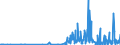 KN 2845 /Exporte /Einheit = Preise (Euro/Tonne) /Partnerland: Tuerkei /Meldeland: Eur27_2020 /2845:Isotope, Nicht-radioaktiv; Anorganische Oder Organische Verbindungen Dieser Isotope, Auch Chemisch Uneinheitlich