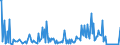 KN 2845 /Exporte /Einheit = Preise (Euro/Tonne) /Partnerland: Estland /Meldeland: Eur27_2020 /2845:Isotope, Nicht-radioaktiv; Anorganische Oder Organische Verbindungen Dieser Isotope, Auch Chemisch Uneinheitlich
