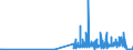 KN 2845 /Exporte /Einheit = Preise (Euro/Tonne) /Partnerland: Lettland /Meldeland: Eur27_2020 /2845:Isotope, Nicht-radioaktiv; Anorganische Oder Organische Verbindungen Dieser Isotope, Auch Chemisch Uneinheitlich