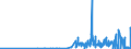 KN 2845 /Exporte /Einheit = Preise (Euro/Tonne) /Partnerland: Polen /Meldeland: Eur27_2020 /2845:Isotope, Nicht-radioaktiv; Anorganische Oder Organische Verbindungen Dieser Isotope, Auch Chemisch Uneinheitlich