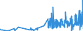 KN 2845 /Exporte /Einheit = Preise (Euro/Tonne) /Partnerland: Tschechien /Meldeland: Eur27_2020 /2845:Isotope, Nicht-radioaktiv; Anorganische Oder Organische Verbindungen Dieser Isotope, Auch Chemisch Uneinheitlich