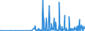 KN 2845 /Exporte /Einheit = Preise (Euro/Tonne) /Partnerland: Slowakei /Meldeland: Eur27_2020 /2845:Isotope, Nicht-radioaktiv; Anorganische Oder Organische Verbindungen Dieser Isotope, Auch Chemisch Uneinheitlich