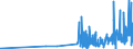 KN 2845 /Exporte /Einheit = Preise (Euro/Tonne) /Partnerland: Ungarn /Meldeland: Eur27_2020 /2845:Isotope, Nicht-radioaktiv; Anorganische Oder Organische Verbindungen Dieser Isotope, Auch Chemisch Uneinheitlich