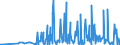 KN 2845 /Exporte /Einheit = Preise (Euro/Tonne) /Partnerland: Rumaenien /Meldeland: Eur27_2020 /2845:Isotope, Nicht-radioaktiv; Anorganische Oder Organische Verbindungen Dieser Isotope, Auch Chemisch Uneinheitlich