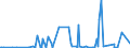 KN 2845 /Exporte /Einheit = Preise (Euro/Tonne) /Partnerland: Ukraine /Meldeland: Eur27_2020 /2845:Isotope, Nicht-radioaktiv; Anorganische Oder Organische Verbindungen Dieser Isotope, Auch Chemisch Uneinheitlich