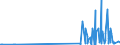KN 2845 /Exporte /Einheit = Preise (Euro/Tonne) /Partnerland: Weissrussland /Meldeland: Eur27_2020 /2845:Isotope, Nicht-radioaktiv; Anorganische Oder Organische Verbindungen Dieser Isotope, Auch Chemisch Uneinheitlich
