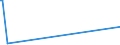 KN 2845 /Exporte /Einheit = Preise (Euro/Tonne) /Partnerland: Usbekistan /Meldeland: Eur27_2020 /2845:Isotope, Nicht-radioaktiv; Anorganische Oder Organische Verbindungen Dieser Isotope, Auch Chemisch Uneinheitlich