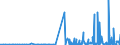 KN 2845 /Exporte /Einheit = Preise (Euro/Tonne) /Partnerland: Kroatien /Meldeland: Eur27_2020 /2845:Isotope, Nicht-radioaktiv; Anorganische Oder Organische Verbindungen Dieser Isotope, Auch Chemisch Uneinheitlich
