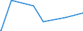 KN 2845 /Exporte /Einheit = Preise (Euro/Tonne) /Partnerland: Bosn.-herzegowina /Meldeland: Eur27_2020 /2845:Isotope, Nicht-radioaktiv; Anorganische Oder Organische Verbindungen Dieser Isotope, Auch Chemisch Uneinheitlich
