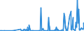 KN 2845 /Exporte /Einheit = Preise (Euro/Tonne) /Partnerland: Serbien /Meldeland: Eur27_2020 /2845:Isotope, Nicht-radioaktiv; Anorganische Oder Organische Verbindungen Dieser Isotope, Auch Chemisch Uneinheitlich