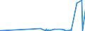 KN 2845 /Exporte /Einheit = Preise (Euro/Tonne) /Partnerland: Algerien /Meldeland: Eur27_2020 /2845:Isotope, Nicht-radioaktiv; Anorganische Oder Organische Verbindungen Dieser Isotope, Auch Chemisch Uneinheitlich
