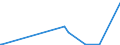 KN 2845 /Exporte /Einheit = Preise (Euro/Tonne) /Partnerland: Burkina Faso /Meldeland: Eur27_2020 /2845:Isotope, Nicht-radioaktiv; Anorganische Oder Organische Verbindungen Dieser Isotope, Auch Chemisch Uneinheitlich