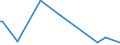 KN 2845 /Exporte /Einheit = Preise (Euro/Tonne) /Partnerland: Benin /Meldeland: Eur27_2020 /2845:Isotope, Nicht-radioaktiv; Anorganische Oder Organische Verbindungen Dieser Isotope, Auch Chemisch Uneinheitlich