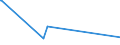 KN 2845 /Exporte /Einheit = Preise (Euro/Tonne) /Partnerland: Aethiopien /Meldeland: Eur27_2020 /2845:Isotope, Nicht-radioaktiv; Anorganische Oder Organische Verbindungen Dieser Isotope, Auch Chemisch Uneinheitlich