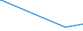 KN 2845 /Exporte /Einheit = Preise (Euro/Tonne) /Partnerland: Seychellen /Meldeland: Eur27_2020 /2845:Isotope, Nicht-radioaktiv; Anorganische Oder Organische Verbindungen Dieser Isotope, Auch Chemisch Uneinheitlich