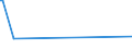 KN 2845 /Exporte /Einheit = Preise (Euro/Tonne) /Partnerland: Mosambik /Meldeland: Eur27_2020 /2845:Isotope, Nicht-radioaktiv; Anorganische Oder Organische Verbindungen Dieser Isotope, Auch Chemisch Uneinheitlich