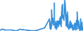 CN 28461000 /Exports /Unit = Prices (Euro/ton) /Partner: Greece /Reporter: Eur27_2020 /28461000:Cerium Compounds