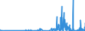 CN 28461000 /Exports /Unit = Prices (Euro/ton) /Partner: Portugal /Reporter: Eur27_2020 /28461000:Cerium Compounds